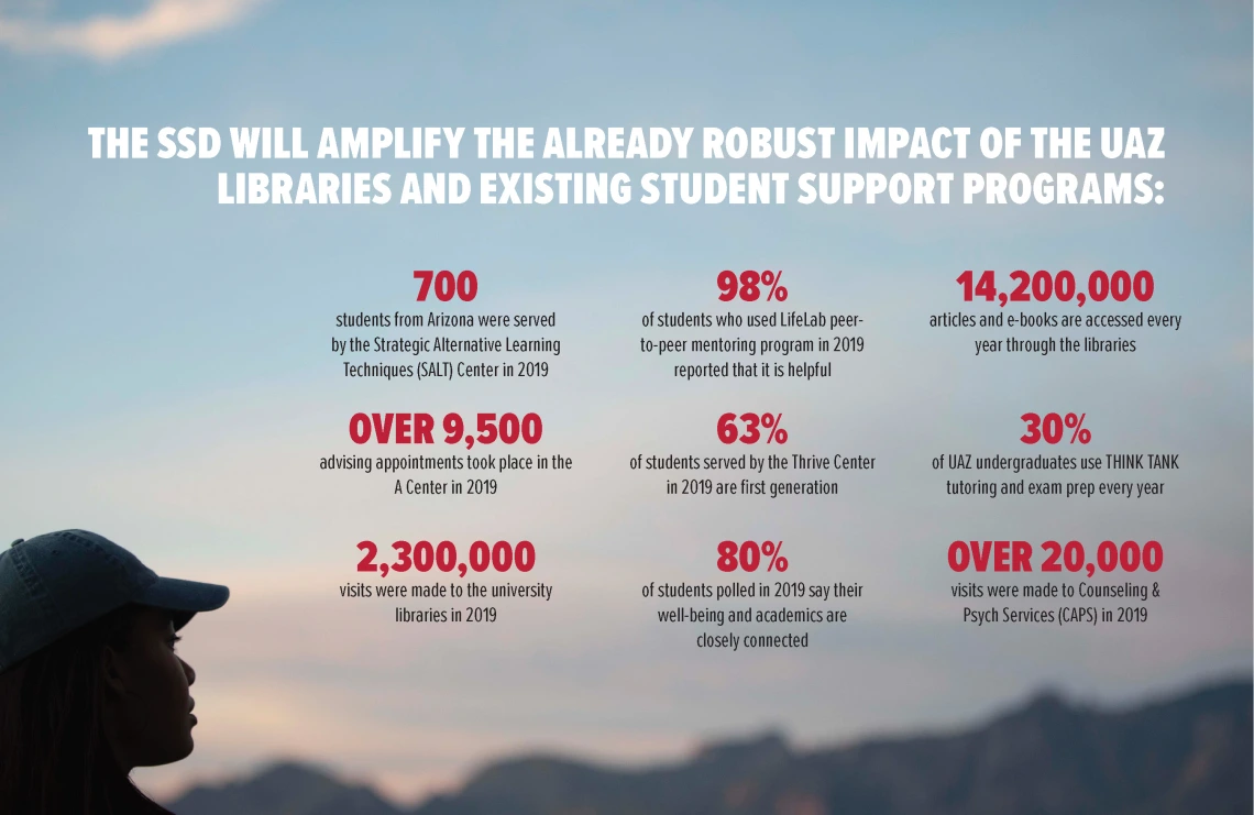 Image depicting Impact in Numbers